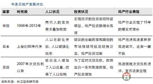 全面放開二胎莒縣對樓市和中國股市有什么影響？