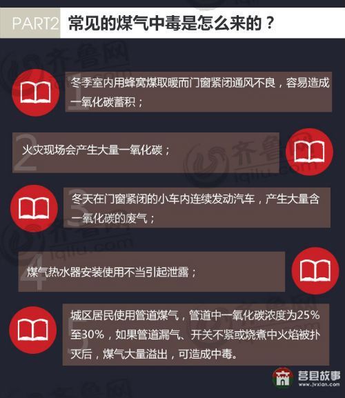 日照市莒縣安莊鎮(zhèn)劉家山村煤氣中毒 5死最小者8個(gè)月