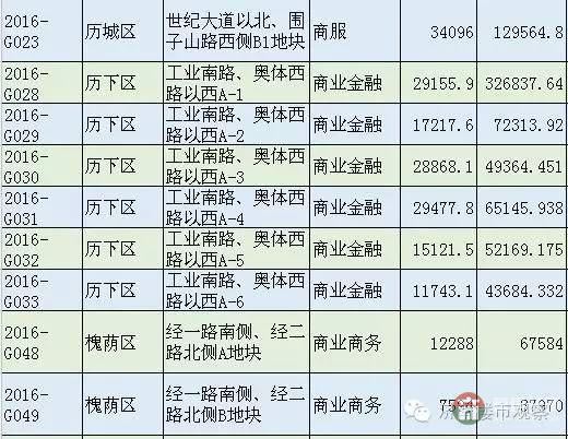 恒大國際金融中心 濟(jì)南第一高還有戲嗎？